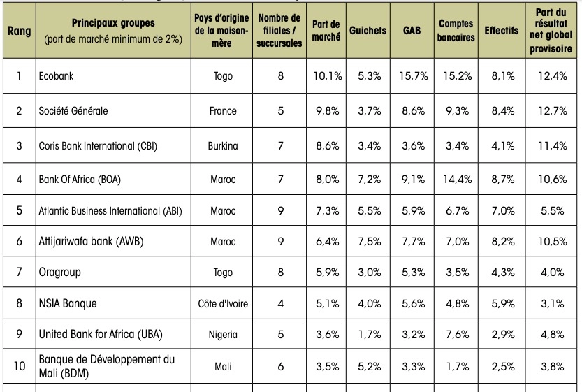 classement