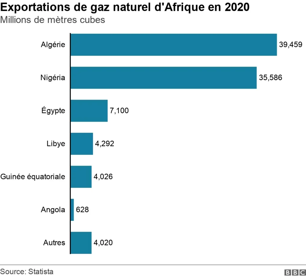 africagasexports nc