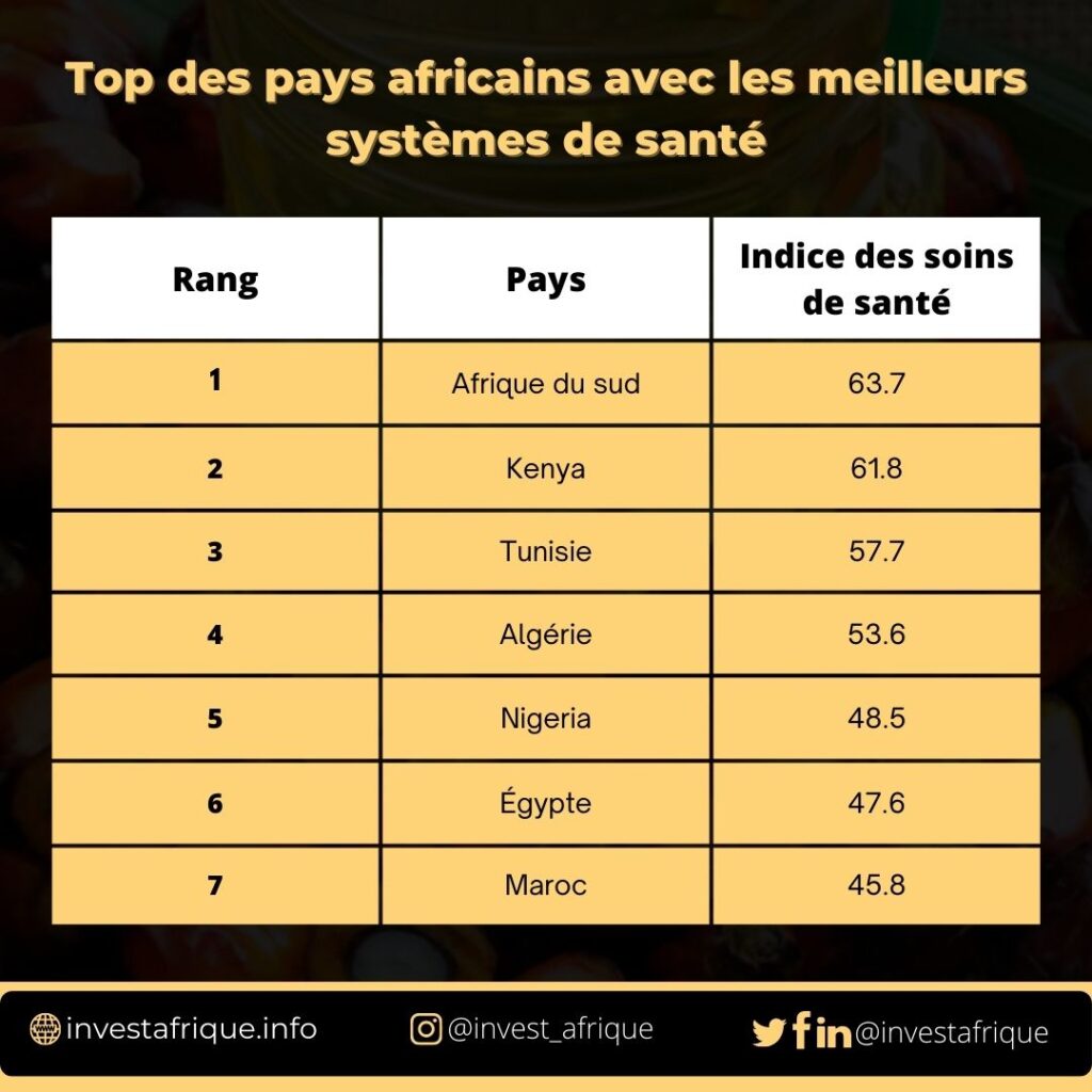 Top des pays africains avec les meilleurs systemes de sante
