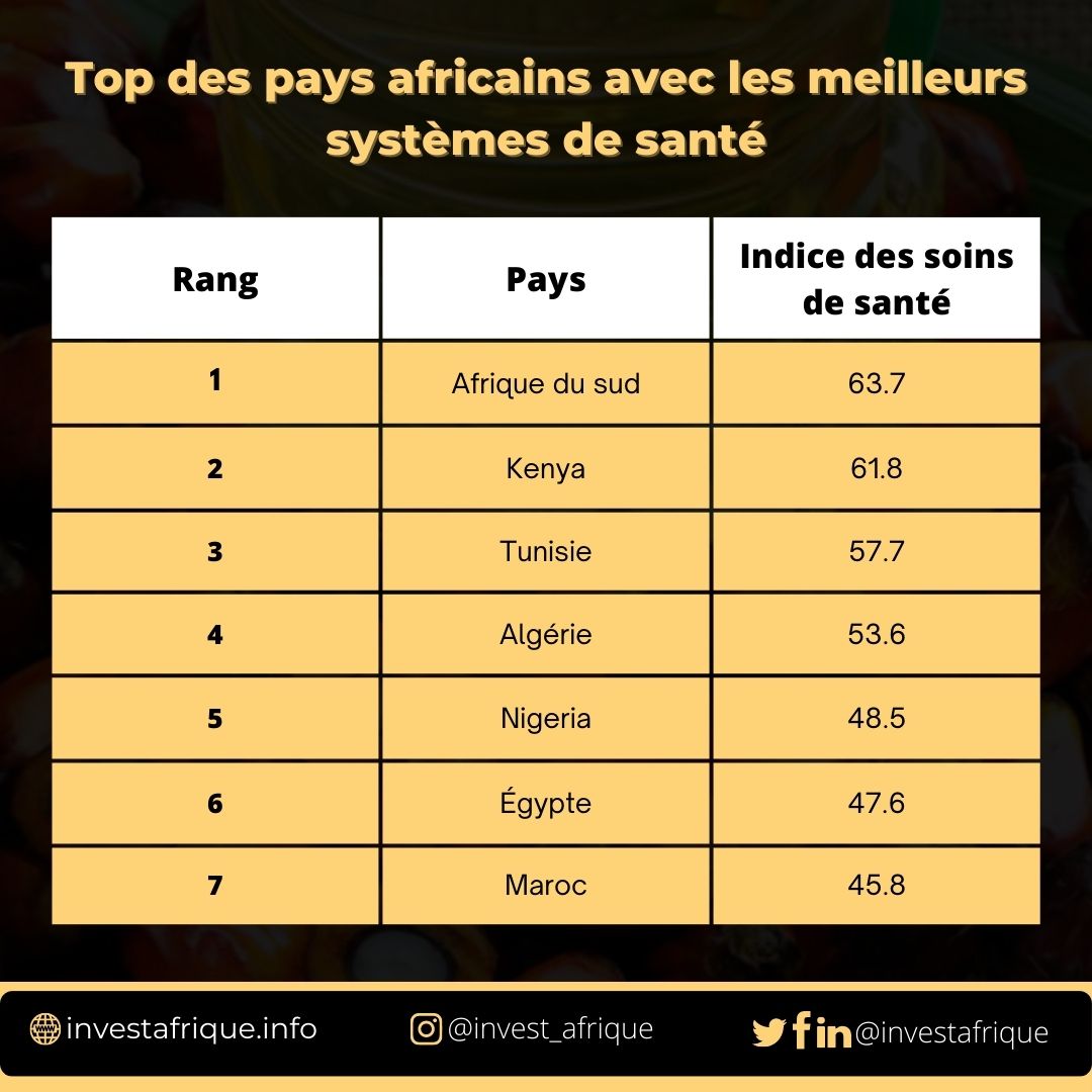 Top Des Pays Africains Avec Les Meilleurs Systèmes De Santé En 2023 Business Insider Invest 