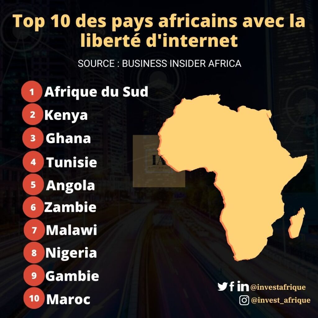 Top 10 des pays africains avec la liberté d’Internet en 2023