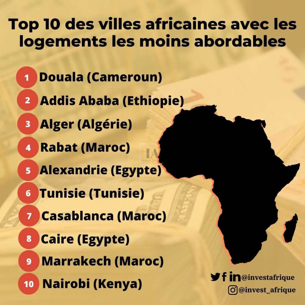 Top 10 des villes africaines avec les logements les moins abordables