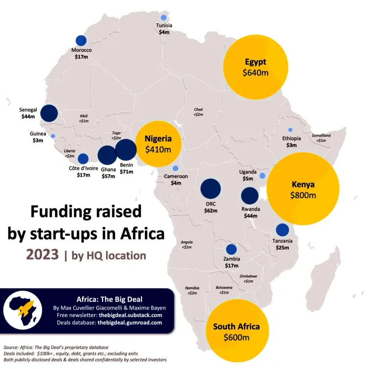 Startups Funding in Africa 2023