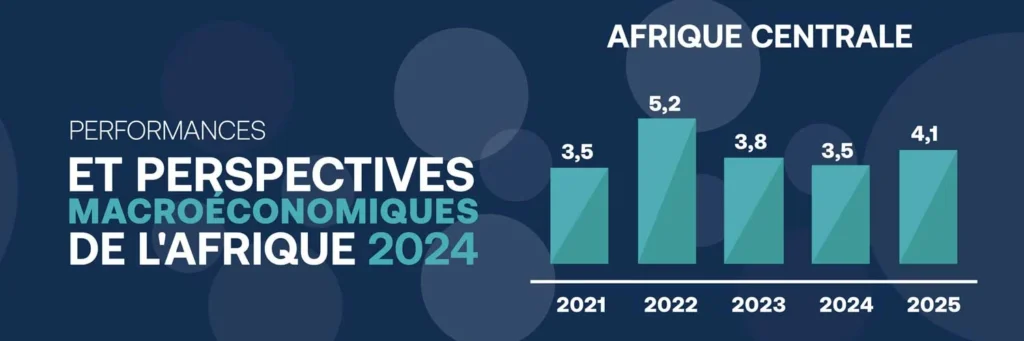 Performance et perspectives macroéconomique de l’Afrique centrale 2024