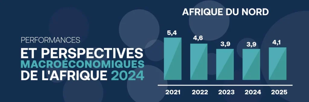 Performance et perspectives macroéconomique de l’Afrique du Nord 2024