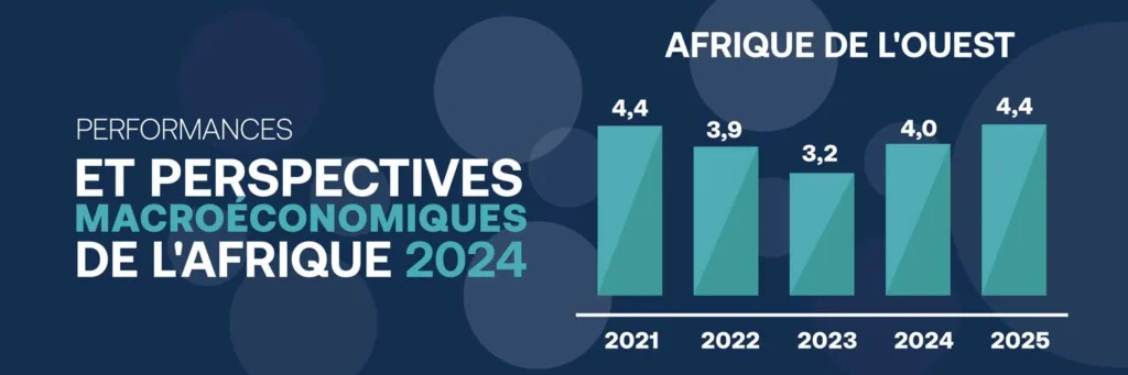 Performance et perspectives macroéconomique de l’Afrique de l’ouest 2024