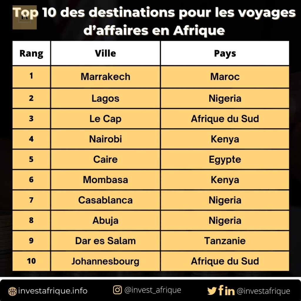 Top 10 des destinations pour les voyages d’affaires en Afrique