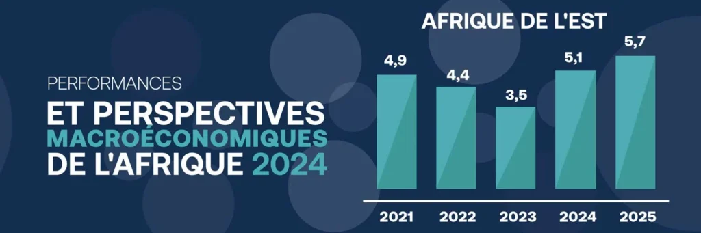 Performance et perspectives macroéconomique de l’Afrique de l’Est 2024