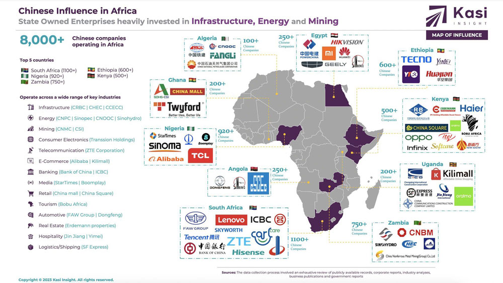Influence chinoise en Afrique
Cette carte de l’influence de Kasi Insight met en évidence non seulement des chiffres, mais aussi un partenariat croissant qui façonne l’avenir de l’économie africaine.