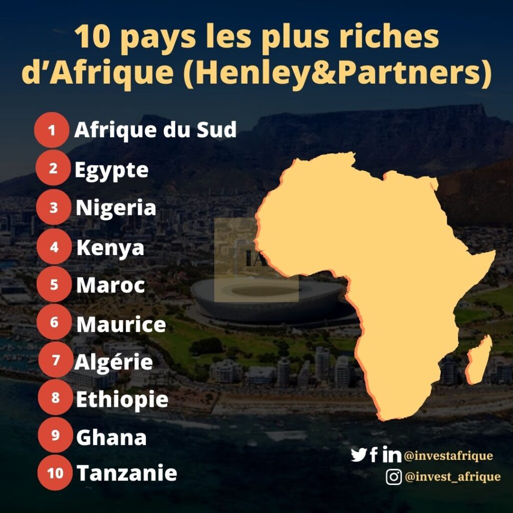 10 pays les plus riches d’Afrique selon Henley&Partners