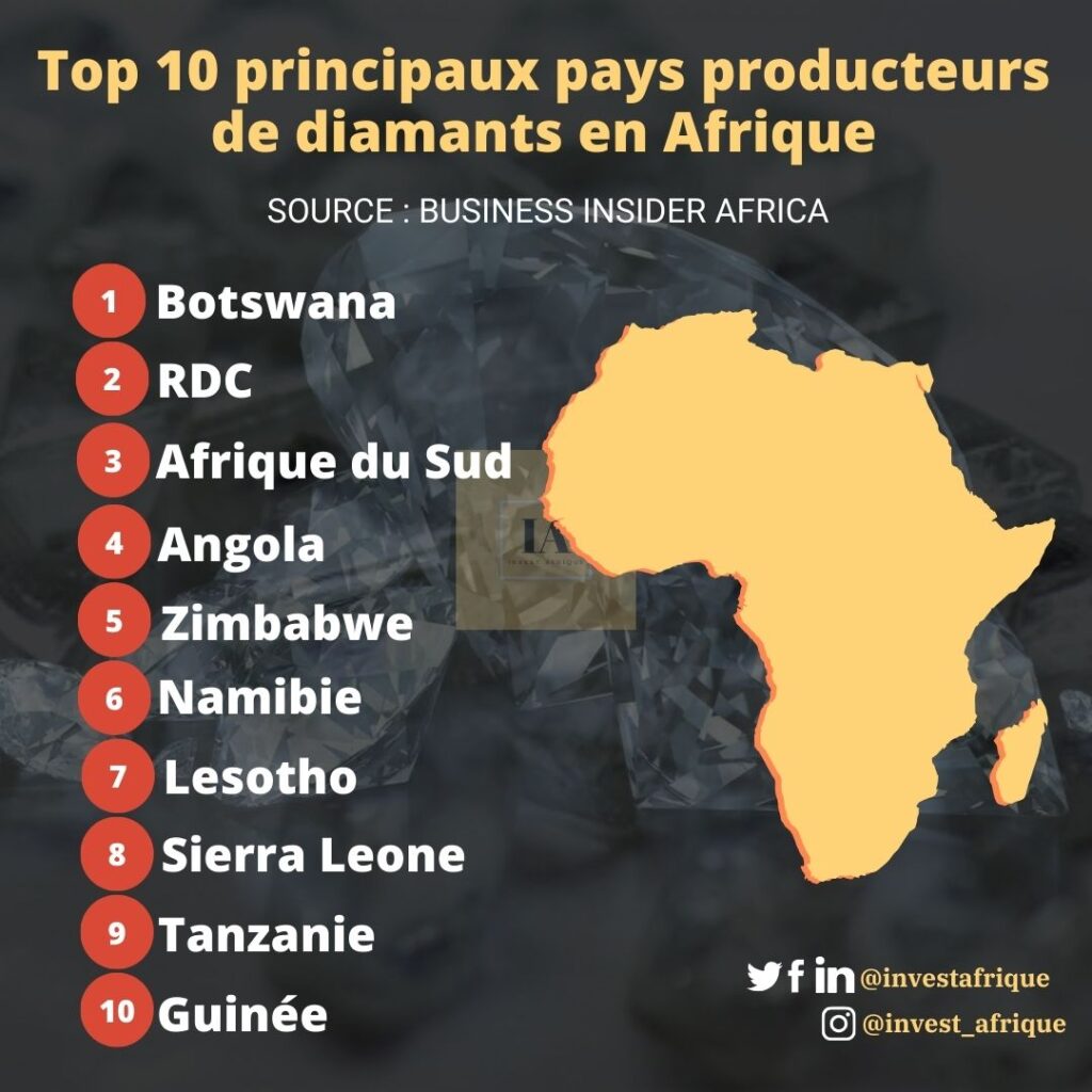 Les Top 10 principaux pays producteurs de diamants en Afrique