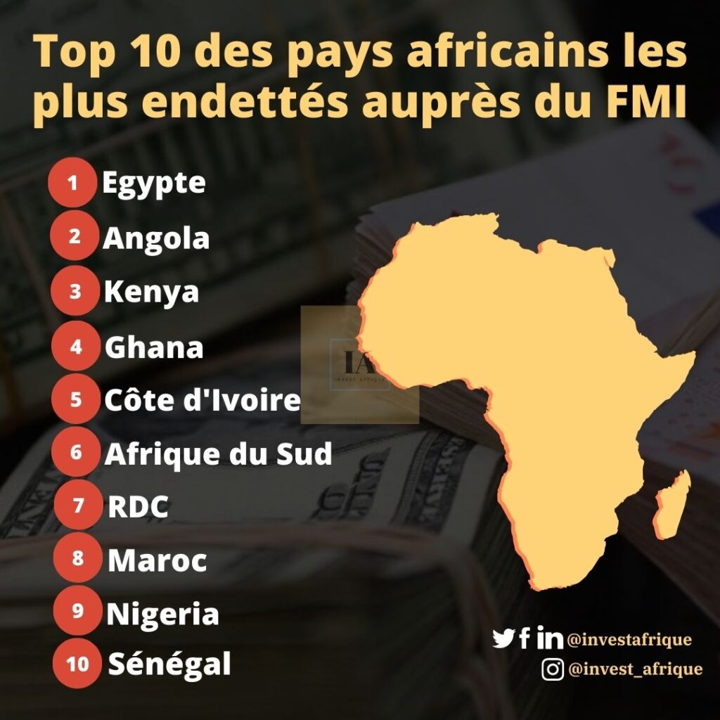 Top 10 des pays africains les plus endettés auprès du FMI