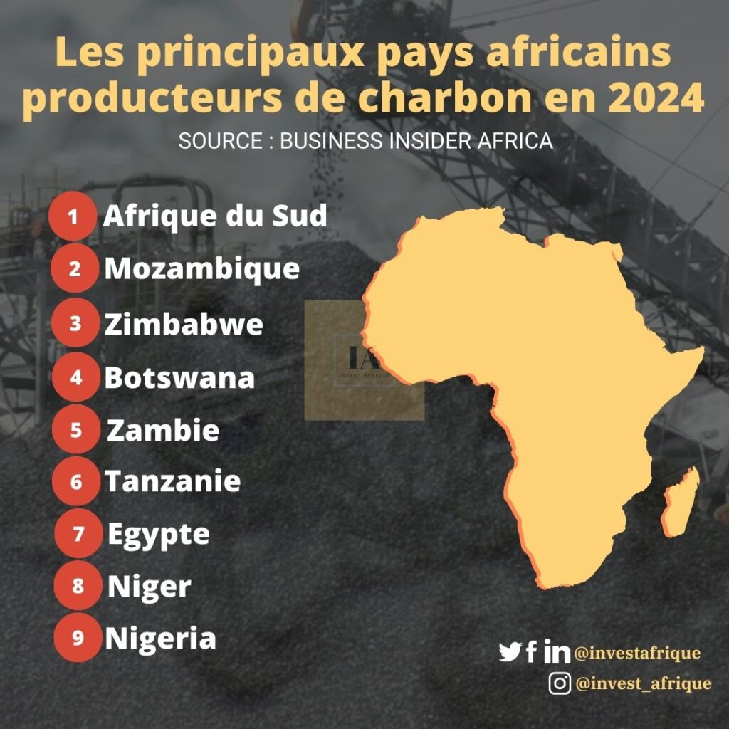 Les principaux pays africains producteurs de charbon en 2024