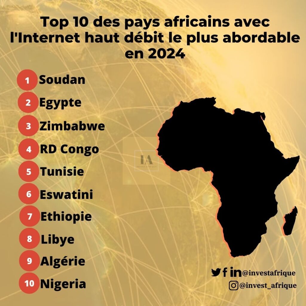 Top 10 des pays africains avec l'Internet haut débit le plus abordable en 2024