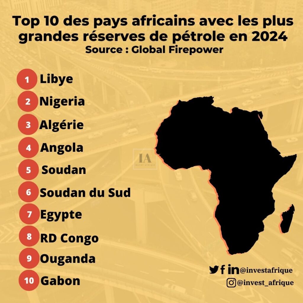 Top 10 des pays africains possédant les plus grandes réserves de pétrole en 2024