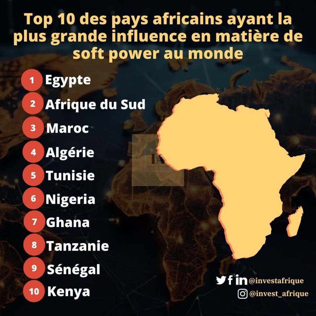 Top 10 des pays africains ayant la plus grande influence en matière de soft power au monde