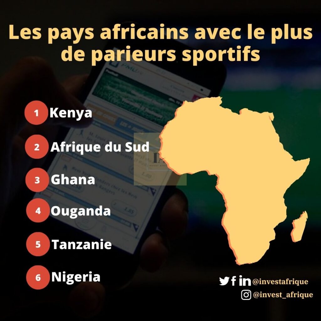 Les pays africains comptant la plus grande population de parieurs sportifs