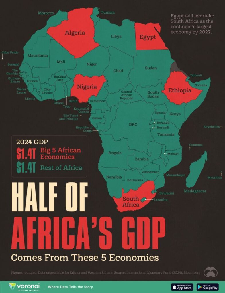 Les 5 premiers pays qui alimentent la croissance économique de l'Afrique