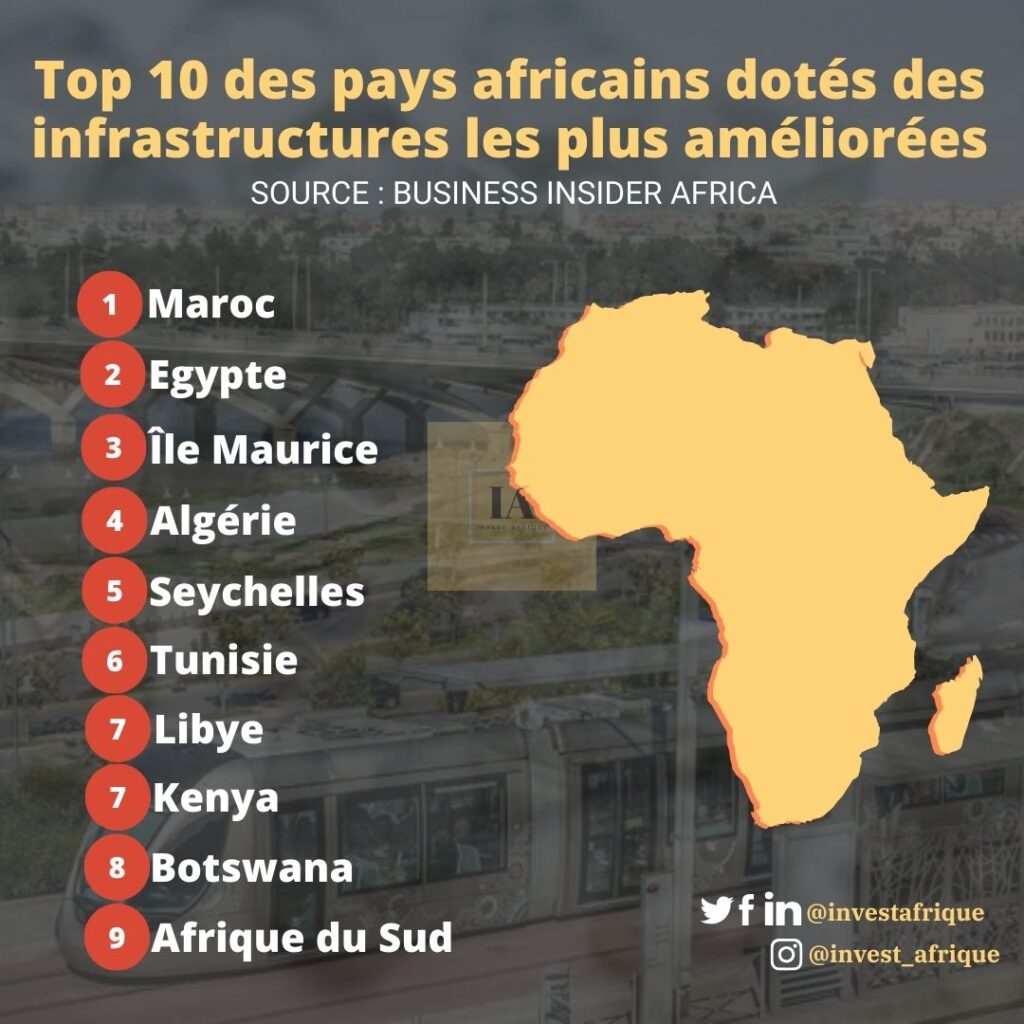 Top 10 des pays africains dotés des infrastructures les plus améliorées