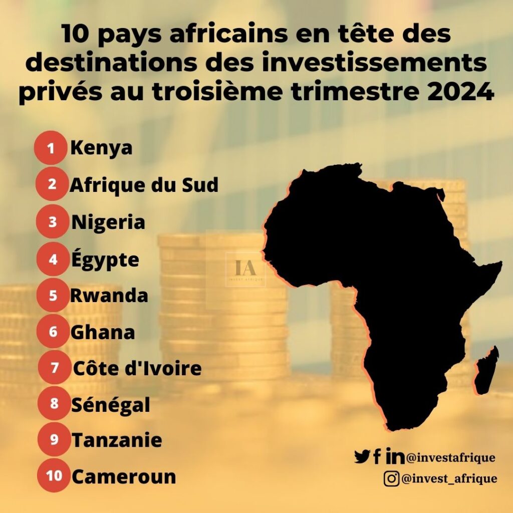 10 pays africains en tête des destinations des investissements privés au troisième trimestre 2024