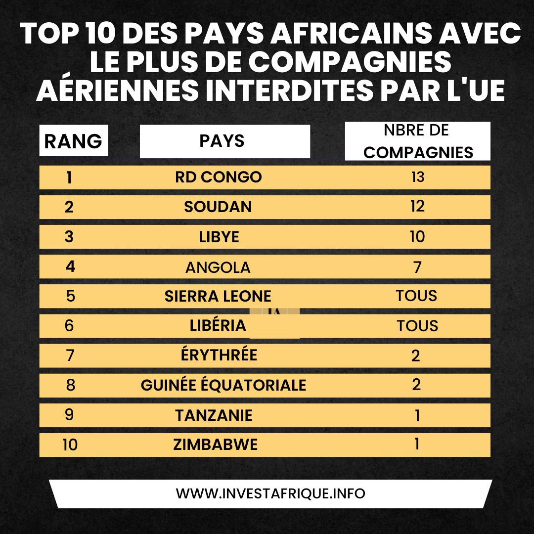 Liste Noire Des Compagnies