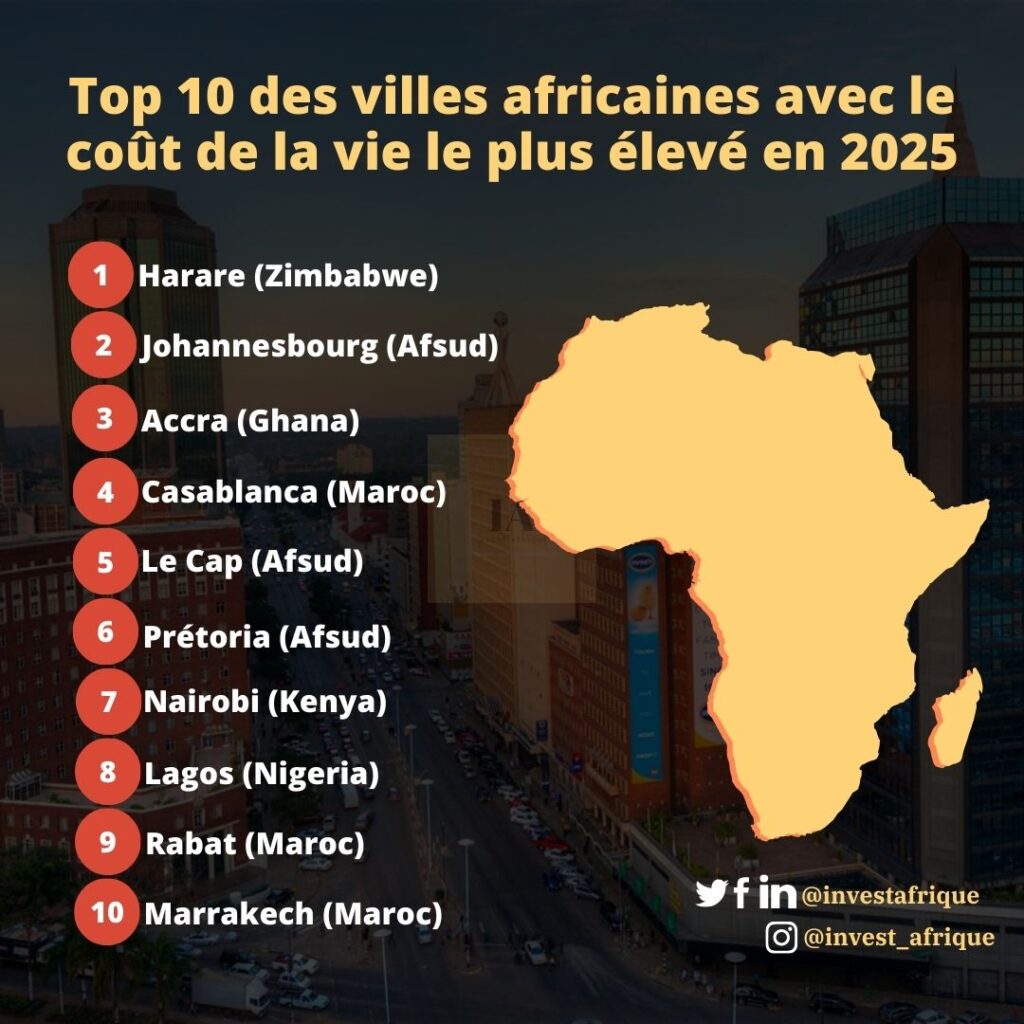 Top 10 des villes africaines avec le coût de la vie le plus élevé en 2025