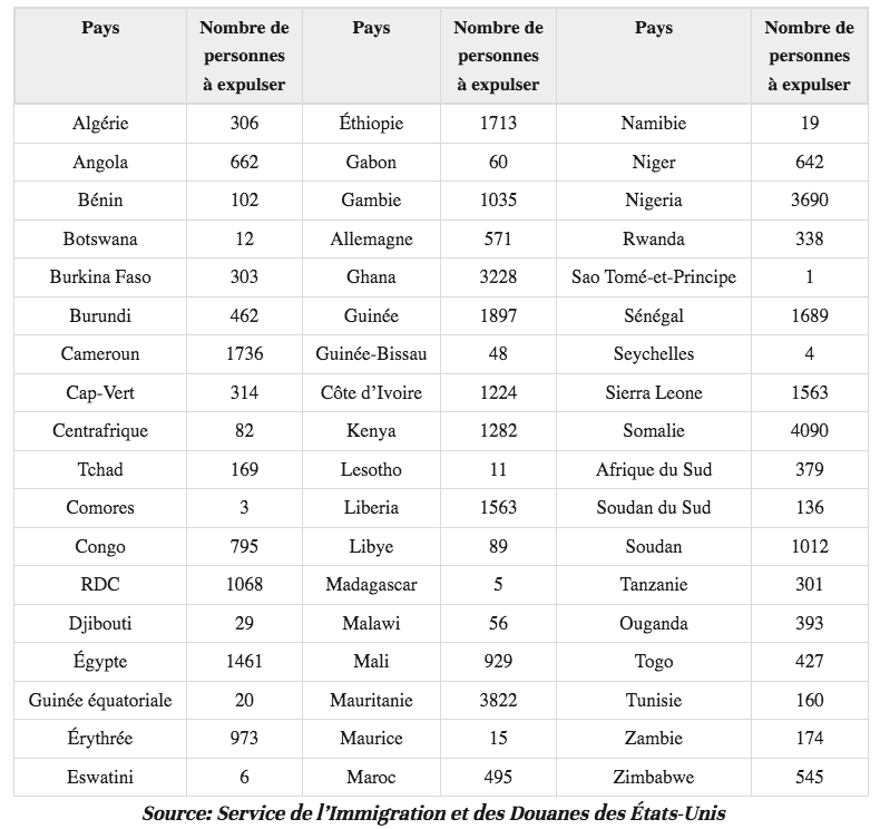 Voici la liste des ressortissants par pays