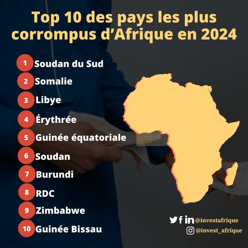 Top 10 des pays les plus corrompus d’Afrique en 2024